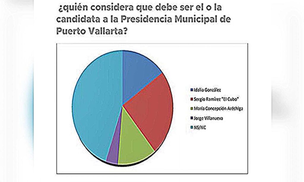 (Video) Si las encuestas nos favorecen es por el trabajo realizado